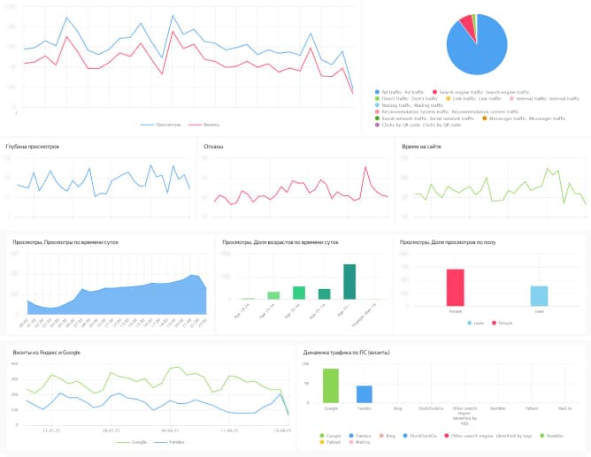 Yandex DataLens